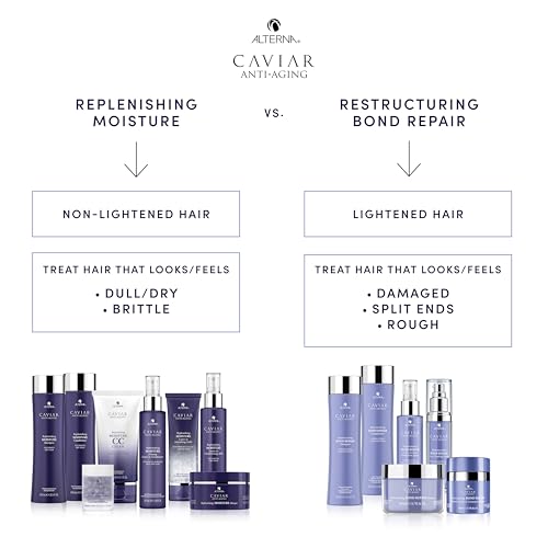 Alterna Haircare Caviar Anti-Aging Replenishing Moisture Shampoo, 16.5 Oz