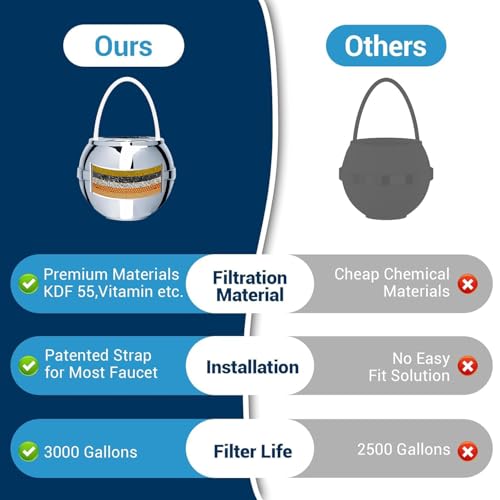 Bath Filter for Tub - Kinder Water Filter for Bathtub, Hard Water Softener to Remove Lead,Chlorine and Fluoride, Improve Skin, Hair and Nails Condition,Chrome