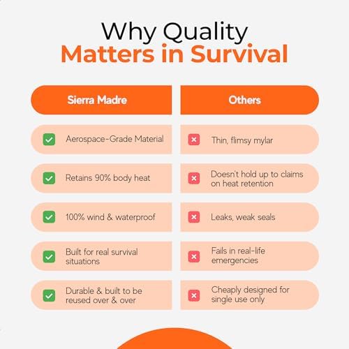 Sierra Madre Emergency Sleeping Bag – Ultralight, Waterproof Mylar Thermal Bivy Sack Tent for Hiking, Bug-Out Bags, Survival Kits – Emergency Survival Space Blanket for Heat Retention 5 Pack