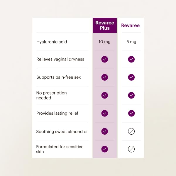 Bonafide Revaree Plus Vaginal Moisturizer with 10mg Hyaluronic Acid & Soothing Sweet Almond Oil. — 2-month supply (20 Inserts)