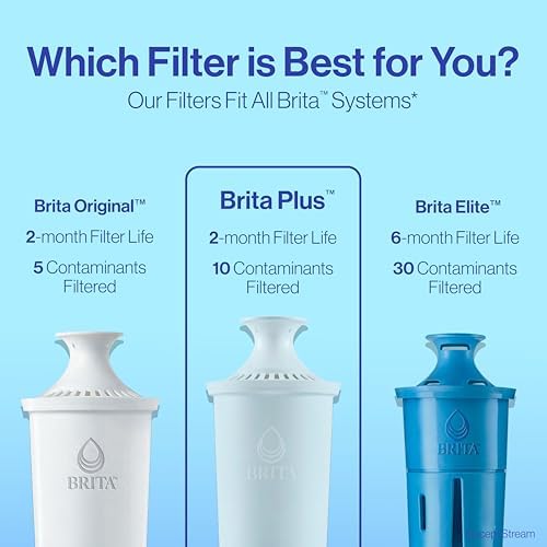 Brita Plus Water Filter, BPA-Free, High-Density Replacement Filter for Pitchers and Dispensers, Reduces 2x Contaminants*, Lasts Two Months or 40 Gallons, Includes 6 Filters