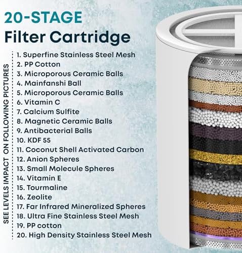 AquaHomeGroup 20 Stage Shower Head Filter with Vitamin C E A for Hard Water - High Output Filter to Remove Chlorine and Fluoride - 2 Replacement Cartridges - Consistent Flow Showerhead Filter