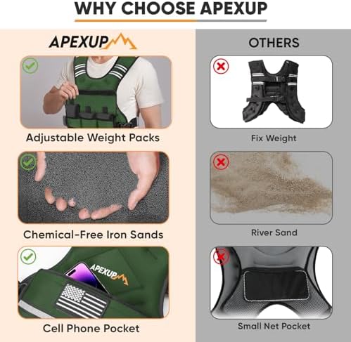 APEXUP Adjustable Weighted Vest, 4-10lb/12-18lb/20-32lb Vest with 6 Ironsand Weights and Large Pocket, Weight Vest for Men Women Strength Training, Running, Walking
