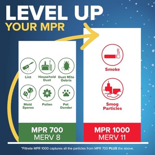 Filtrete 20x30x1 AC Furnace Air Filter, MERV 8, MPR 700, Tough on Pollen, Easy on Airflow, 3-Month Pleated 1-Inch Electrostatic Air Cleaning Filter, 4-Pack (Actual Size 19.880 x 29.880 x 0.8125 in )