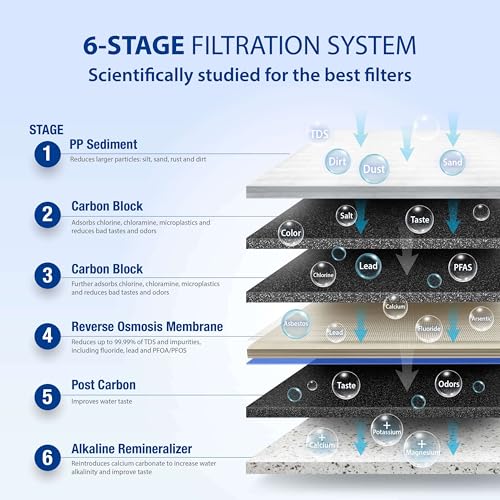 APEC Water Systems ROES-PH75 Essence Series Top Tier Alkaline Mineral pH+ 75 GPD 6-Stage Certified Ultra Safe Reverse Osmosis Drinking Water Filter System