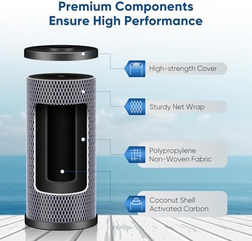 PUREPLUS Coconut Shell Water Filter Cartridge | Activated Carbon Block CTO | Universal Whole House 5 Micron 10 inch Cartridge | Compatible with WFHDC8001, CB-BB-10, EPM, EP-BB, 3Pack