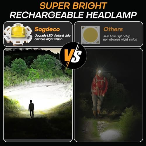 LED Rechargeable Headlamp, Head Lamp Super Bright with 9 Modes & IPX6 Waterproof Zoomable Head Lights for Forehead, 90° Adjustable Headlamps for Camping Hiking Hunting Fishing Car Repair