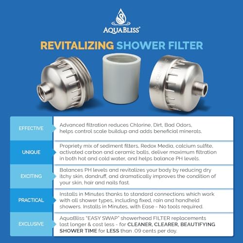 AquaBliss High Output Revitalizing Shower Filter - Reduces Dry Itchy Skin, Dandruff, Eczema, and Dramatically Improves The Condition of Your Skin, Hair and Nails - Brushed Nickel (SF100-BN)