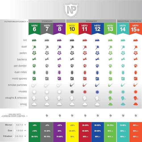 Nordic Pure 20x25x5 (19_7/8 x 24_7/8 x 4_3/8) Honeywell/Lennox Replacement MERV 10 Air Filters 2 Pack