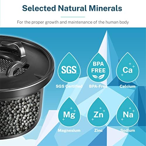 Bluevua Remineralization Filter for RO100ROPOT, Alkaline Water Pitcher Filters for Better Taste and Smell. Remineralize and Increase pH for Pure Drinking Water