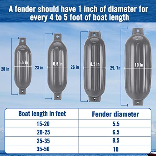 Affordura Boat Fender 4 Pack Boat Bumpers Fenders with 4 Ropes, Boat Bumpers for Pontoon Boat Fenders Inflatable