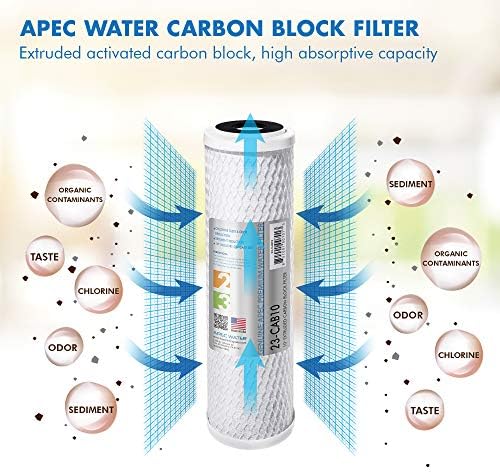 APEC Water Systems ULTIMATE Series US Made Stage 1, 2 & 3 Replacement Filter For Undersink System(FILTER-SET)