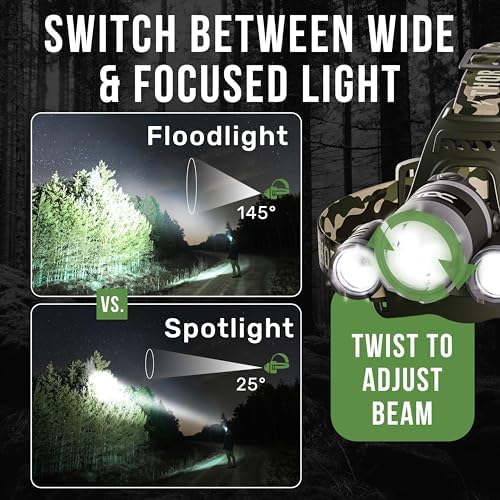 TDC Head Lamp Led Rechargeable Super Bright - USB-C Headlamp for Adults - Head Lights for Forehead - 1080 Lumen Head Flashlight - 10HR Battery for Hardhat, Camping, Hunting, Work