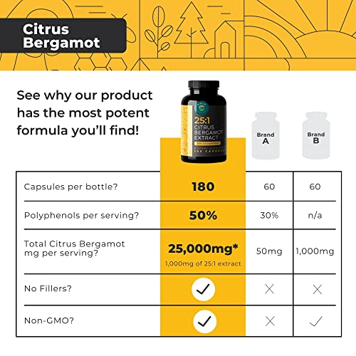 Citrus Bergamot Extract 1000mg Capsules Contains 25:1 Citrus Bergamont, 50% Polyphenols Extract and Black Pepper Natural Formula is Vegan and Non-GMO 180 Capsules