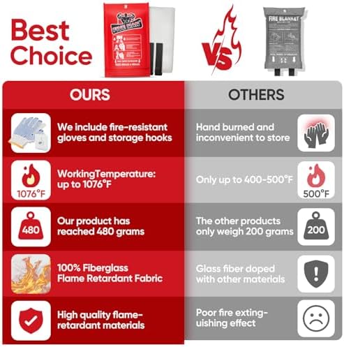 Emergency Fire Blanket for Home Kitchen -40"x40"- Flame Fiberglass Fire Blankets for House Camping Car Office School Emergency Survival Safety - with Blanket Hook and Glove (1-pcs)