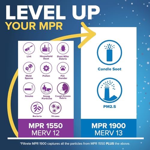 Filtrete 16x25x4 AC Furnace Air Filter, MERV 13, MPR 1900, Premium Allergen, Bacteria & Virus Filter, Electrostatic Air Cleaning Filter, 2-Pack (Actual Size 15.44 x 24.62 x 4.31 in)