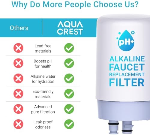 AQUA CREST Alkaline Faucet Filter Replacement, Increase PH, Replacement for Brita® Faucet Filter, Brita® 36311 On Tap Water Filtration System, FR-200, FF-100, 2 Pack