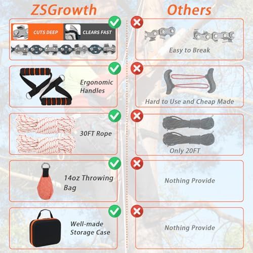 53 Inch High Limb Rope Saw with 14oz Throw Weight Bag, Hand Chainsaw with 68 Sharp Teeth Blades on Both Sides, Hand Rope Chain Saw Kit Includes Ergonomic Handles and Storage Case