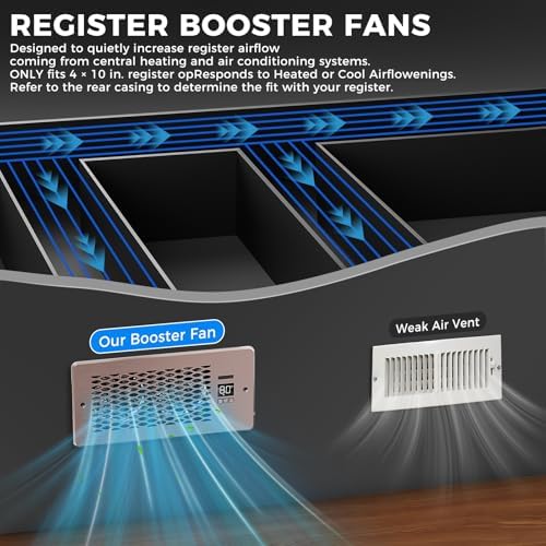 Built-in Register Booster Fan with Cover for Air Heat Vent with Fan,Fits 4"x10" Duct/Ceiling/Floor Vents, Improves AC & Heating/Cooling,Quiet 10-Speed Household/Bedroom Ventilation,smart,Bronze
