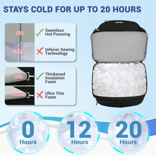 Insulated Cooler Backpack,Double Deck Leakproof Cooler Bag,Insulated Backpack Cooler Lunch Backpack for Men Women