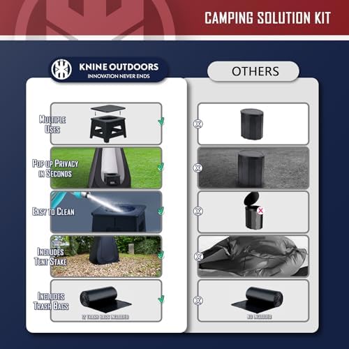 KNINE OUTDOORS Portable Camping Toilets with Height of 10.24", Privacy Tent with Carry Bags, Portable Potty for Outdoors, Washable and Foldable for RV Travel