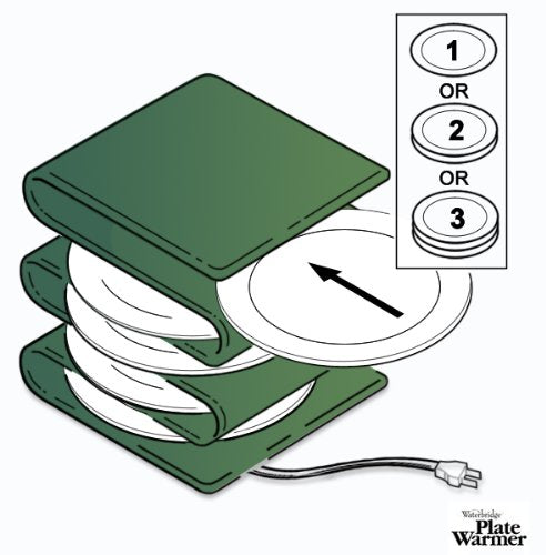 Waterbridge Electric Plate Warmer - Heats up to 15 Large Plates - Heritage Fern