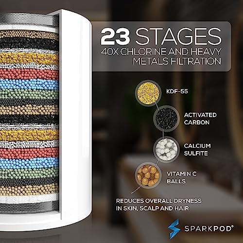 SparkPod High Output Shower Filter Cartridge- Suitable for People with Sensitive and Dry Skin and Scalp, Filters Chlorine and Impurities | 1-min install (Standard, 3 pc)