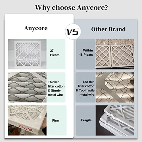 14x14x1 Furnace Air Filter MERV 8 MPR 600 FPR 5 HVAC Pleated Filters for Home Office 2-Pack (Actual Size: 13.75x13.75x0.75 inch)