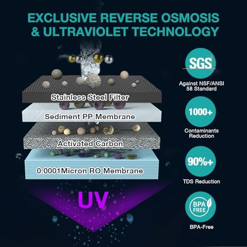 SimPure Y7/Y7P Series RO Filter Replacement Cartridge for Y7, Y7P-W, Y7P-BW, 6 Months Replacement Cartridge, 100 GPD, Model Number: SimPure ROULP-2012-100-Y7