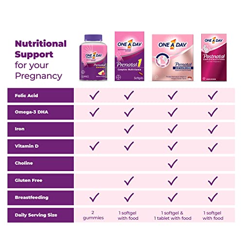 One A Day Women’s Prenatal Advanced Complete Multivitamin with Brain Support* with Choline, Folic Acid, Omega-3 DHA & Iron for Pre, During and Post Pregnancy, 60+60 Count (120 Count Total Set)