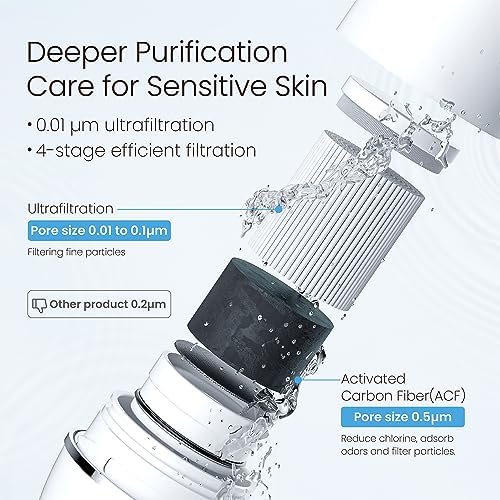 Waterdrop Sink Filter Water Faucet for Skin Care, Bathroom Faucet Filter, 320 Gallons, NSF Certified Water Purifier, 0.01ฮผm Ultra-Filtration System, Reduces Chlorine Lead-Free Material, 1 Filter White