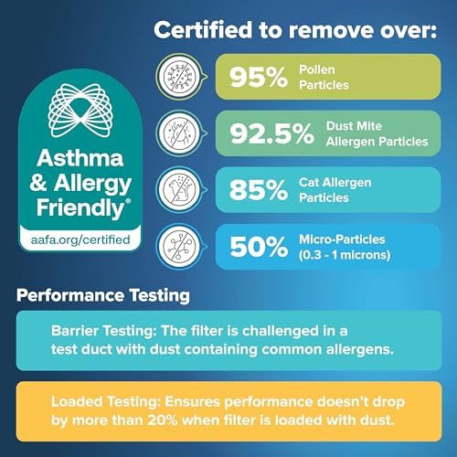 Filtrete 16x25x5 AC Furnace Air Filter, MPR 1000, MERV 11, Fits Lennox Devices, Allergen Defense, Electrostatic Air Cleaning Filter, 2-Pack (actual size 15.63 x 24.74 x 4.31)