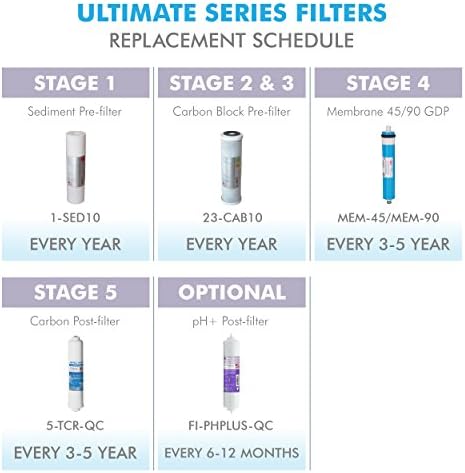 APEC ULTIMATE Series US Made 2 Sets of Stage 1, 2 & 3 Replacement Filter For Undersink System(FILTER-SETX2)