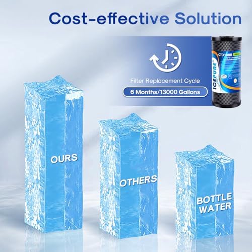 ICEPURE 10"X4.5",1 Microns Whole House Sediment Activated Carbon Water Filter Compatible with Dupont WFHDC8001,EP Series,EPM Series,CB-BB-10, GE FXHTC, GXWH40L, GXWH35F, GNWH38S, CTO10BB,3PACK