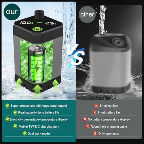 Portable Shower for Camping - 6000mAh Rechargeable Camping Shower, IPX7 Waterproof Shower Pump, Electric Filter Sprayer Head for Outdoor, Pet Bath, RV, Hiking, Travel,Beach