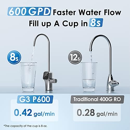 Waterdrop G3P600 Reverse Osmosis System, 8 Stage Tankless Reverse Osmosis Water Filter, NSF/ANSI 42 & 58 & 372 Certified, Under Sink RO System, 2:1 Pure to Drain, Smart LED Faucet