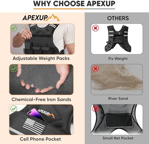 APEXUP Adjustable Weighted Vest, 4-10lb/12-18lb/20-32lb Vest with 6 Ironsand Weights and Large Pocket, Weight Vest for Men Women Strength Training, Running, Walking