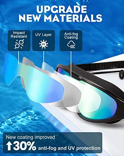 Rantizon Swim Goggles 2 Pack, Wide View Anti Fog&UV Swimming Goggles for Audlt, No Leaking Pool Accessories for Men Women Kid