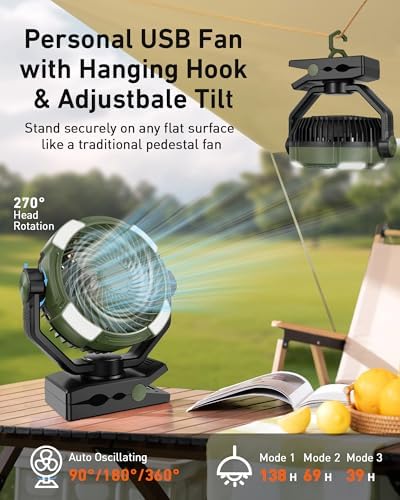 DUKUSEEK 20000mAh Clip On Fan with LED Light, 9-inch 60Hrs Portable Camping Fan with Sturdy Clamp, 360Β° Oscillating Personal Desk Fan for Office, Worksite, Golf - Regargeable Battery Powered USB Fans