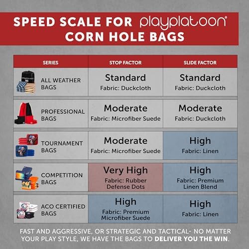 Play Platoon Cornhole Bags Weather Resistant- Set of 8 Regulation Bean Bags for Tossing- Official Professional Size & Weight Corn Hole Bags Two Color All Weather Cornhole Beans Bag Set with Tote Bag