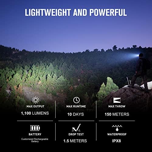 OLIGHT Perun 2 Mini Headlamp 1100 Lumens LED Head Flashlight, Rechargeable Headlight with Red Light Option, Great for Working, Hiking, Camping and Climbing (Black Cool White: 5700~6700K)