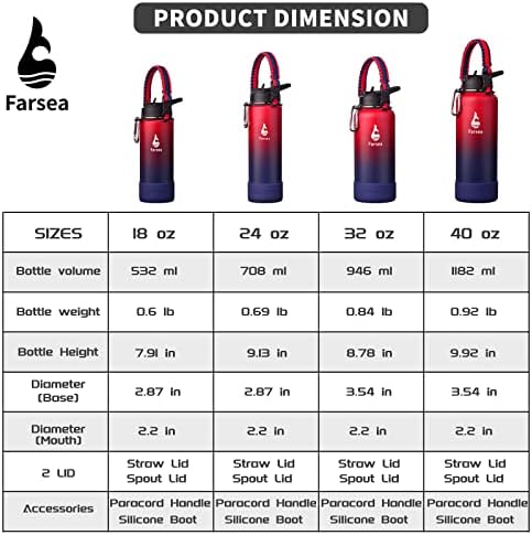 Farsea Insulated Water Bottle With Paracord Handle, Protective Silicone Boot and 2 Lids (Straw Lid & Spout Lid), Stainless Steel Water Bottle Wide Mouth, Double Wall Sweat-Proof BPA-Free, 24 oz