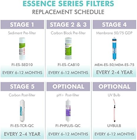 APEC Water Systems FILTER-SET-ES High Capacity Replacement Pre-Filter Set For Essence Series Reverse Osmosis Water Filter System Stage 1-3