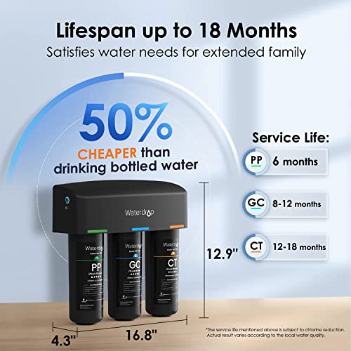 Waterdrop TSB 8 Layer High Capacity Under Sink Water Filter, Reduces PFAS, PFOA/PFOS, Fluoride, Chlorine, Bad Taste & Odor, with Dedicated Faucet, NSF/ANSI 42 Certified Element, USA Tech
