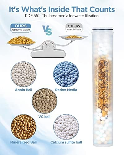 Filtered Shower Head with Handheld Combo - Dual 2-in-1 Spa System with Massage Shower and 10 Modes Hand Held Shower High Pressure with Built in Power Wash Mode (Chrome)