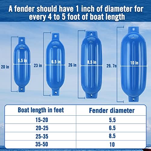 Affordura Boat Fender 4 Pack Boat Bumpers Fenders with 4 Ropes, Boat Bumpers for Pontoon Boat Fenders Inflatable