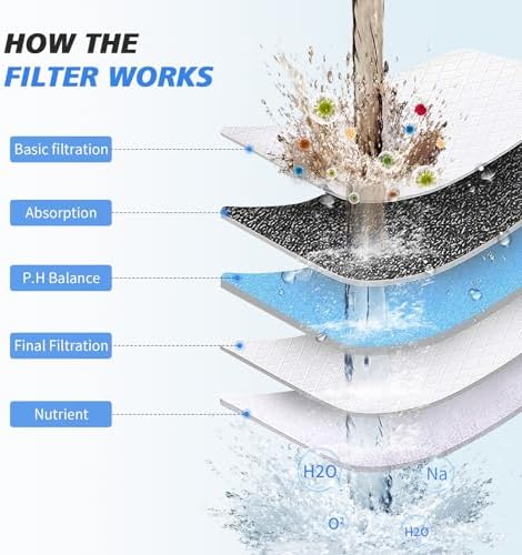 20-Stage Shower Filter-Shower Head Filter for Hard Water, with 3 Replaceable Cartridges, High Output Shower Water Filter for Removing Chlorine and fluoride,Black