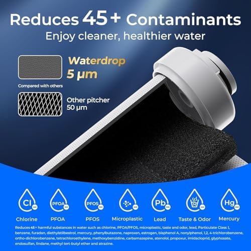 Waterdrop WD-EDF Replacement Filters for Waterdrop Electirc Water Filter Pitcher ππ-ππππ/ππππ/ππππ/πππππ/πππππ, 3 Months or 200 Gallons, NSF/ANSI 401&53&42, 3 Filters