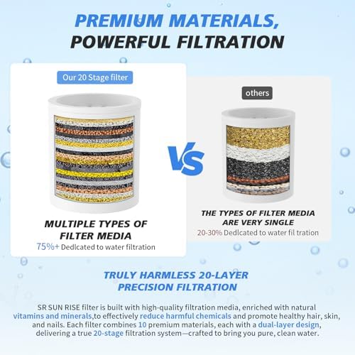 20-Stage Shower Filter-Shower Head Filter for Hard Water, with 3 Replaceable Cartridges, High Output Shower Water Filter for Removing Chlorine and fluoride,Black