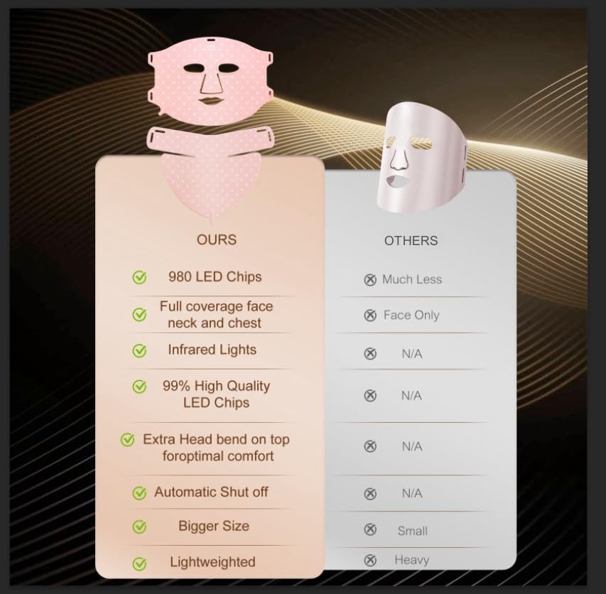 Avorla Beauty LED Light Mask -infrared light therapy red light therapy led facial light Photons Facial Skin Care Wrinkle reduce anti-acne facial light acne treatment beauty device-KFB265